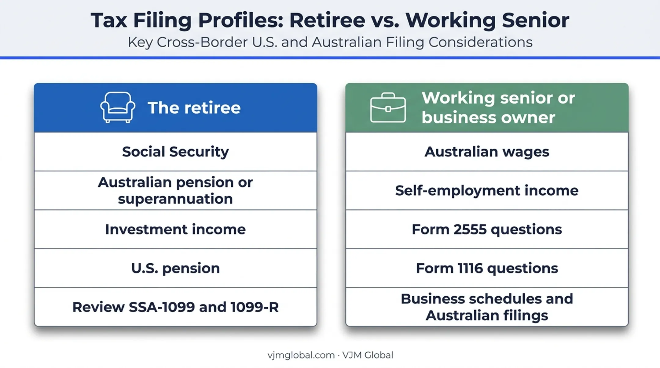 Retiree versus working senior cross-border tax filing situations