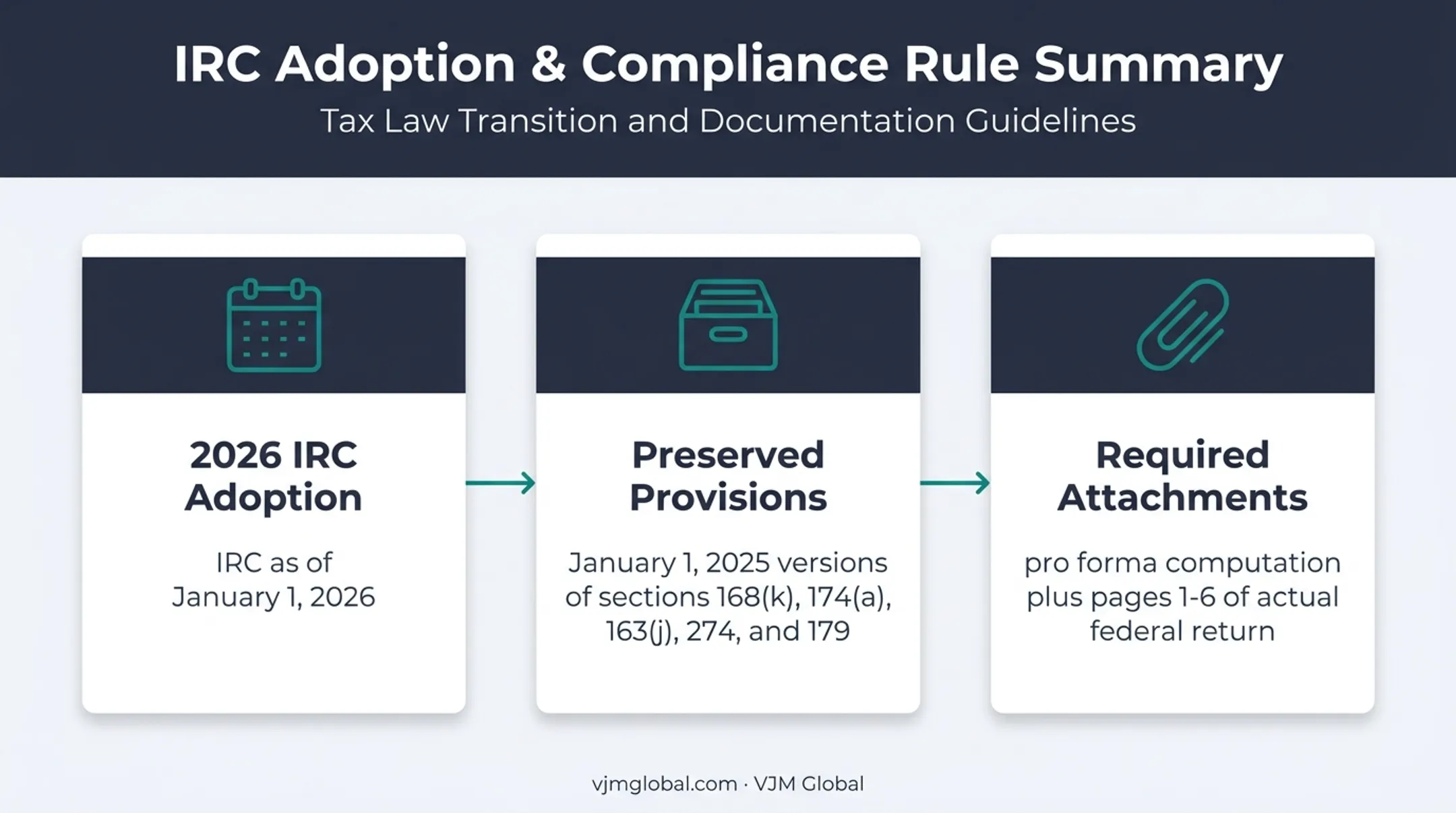 2026 Florida corporate tax conformity rules and required attachments