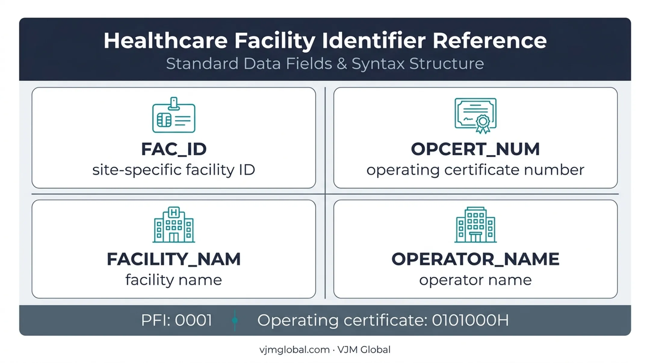 New York hospital facility identifier fields and certificate numbers
