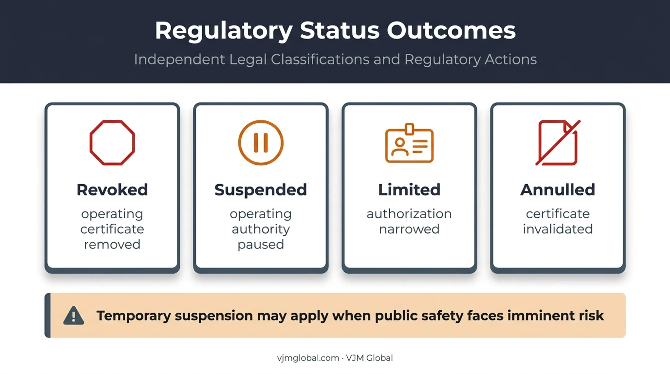 New York hospital operating certificate adverse status outcomes