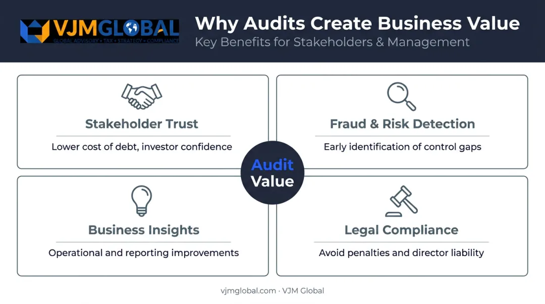 Four business benefits of statutory audit from trust to compliance risk management