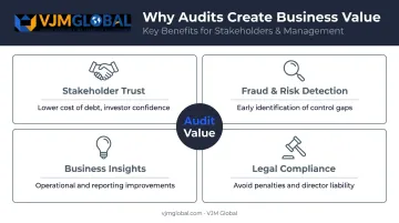 Four business benefits of statutory audit from trust to compliance risk management