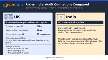 UK versus India statutory audit requirements side-by-side jurisdiction comparison infographic