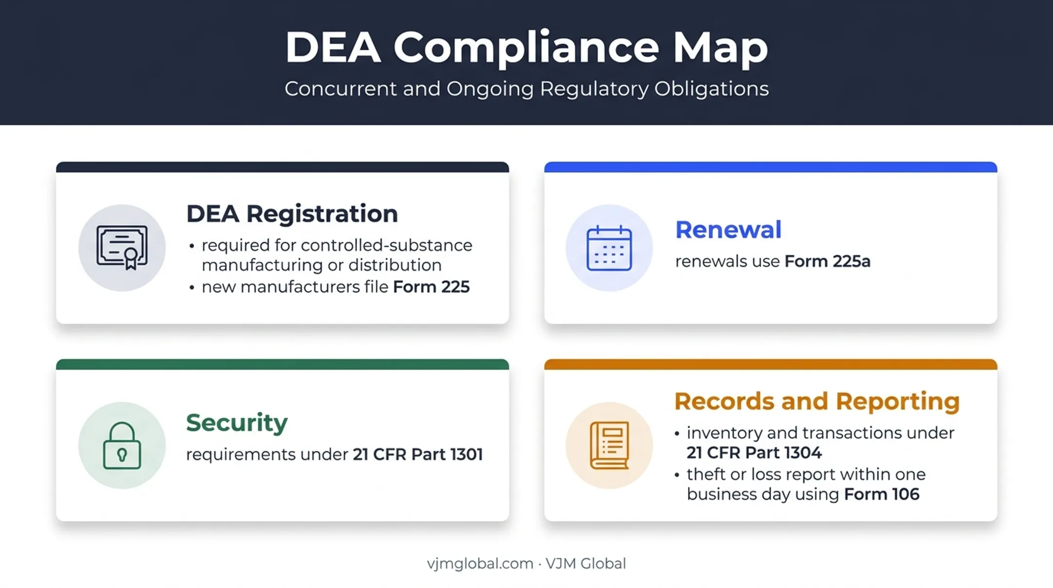 DEA controlled substance registration and compliance requirements