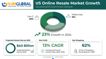US secondhand apparel market growth statistics and demographic breakdown 2025