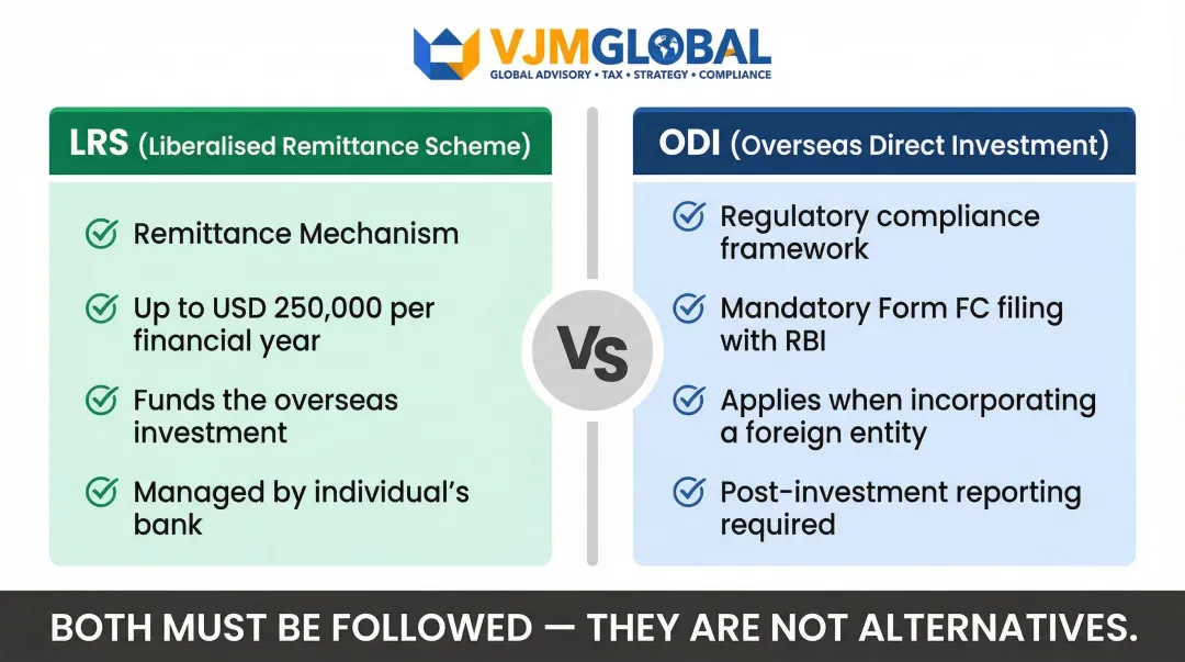 LRS versus ODI framework comparison for Indian entrepreneurs investing in Dubai