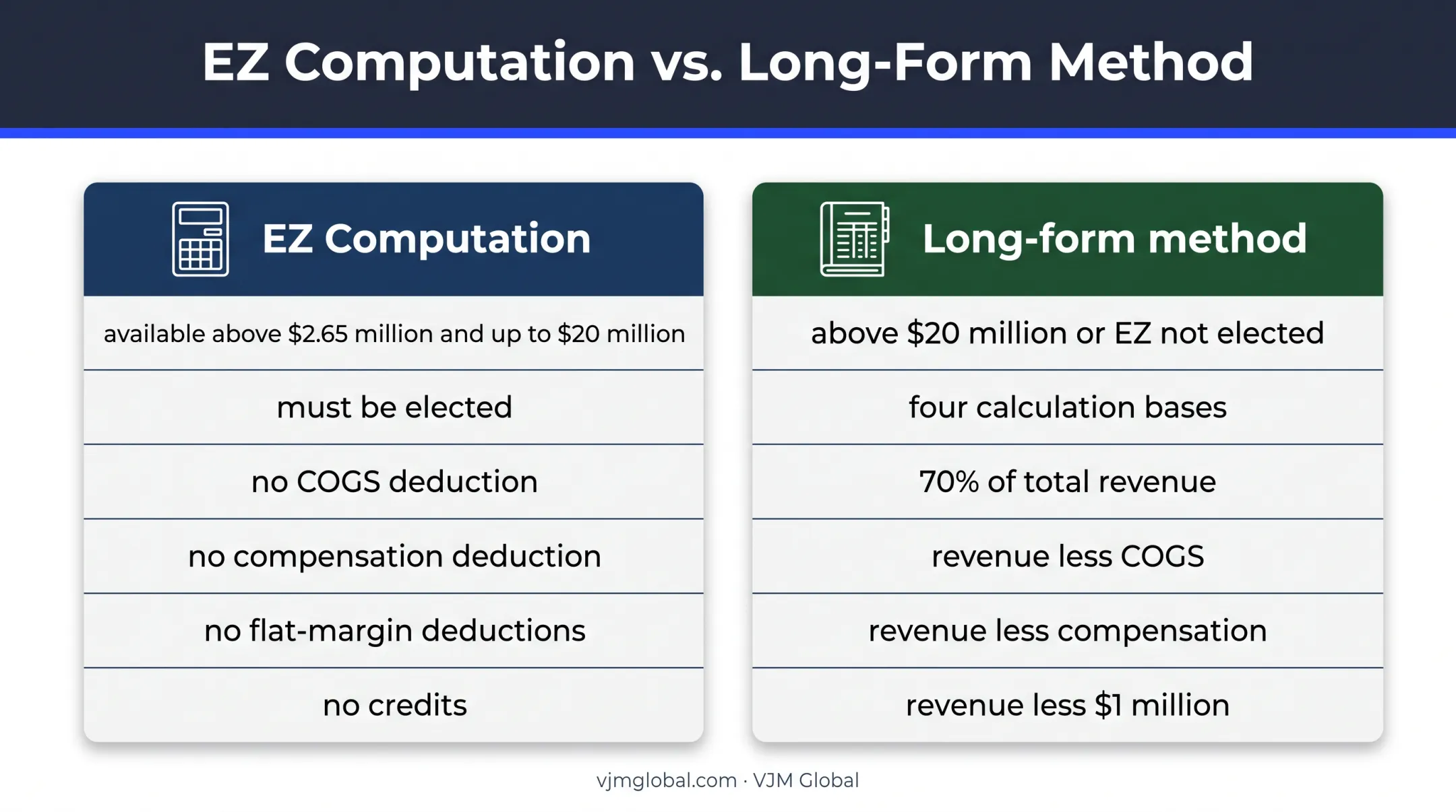 Texas franchise tax EZ versus long form calculation comparison
