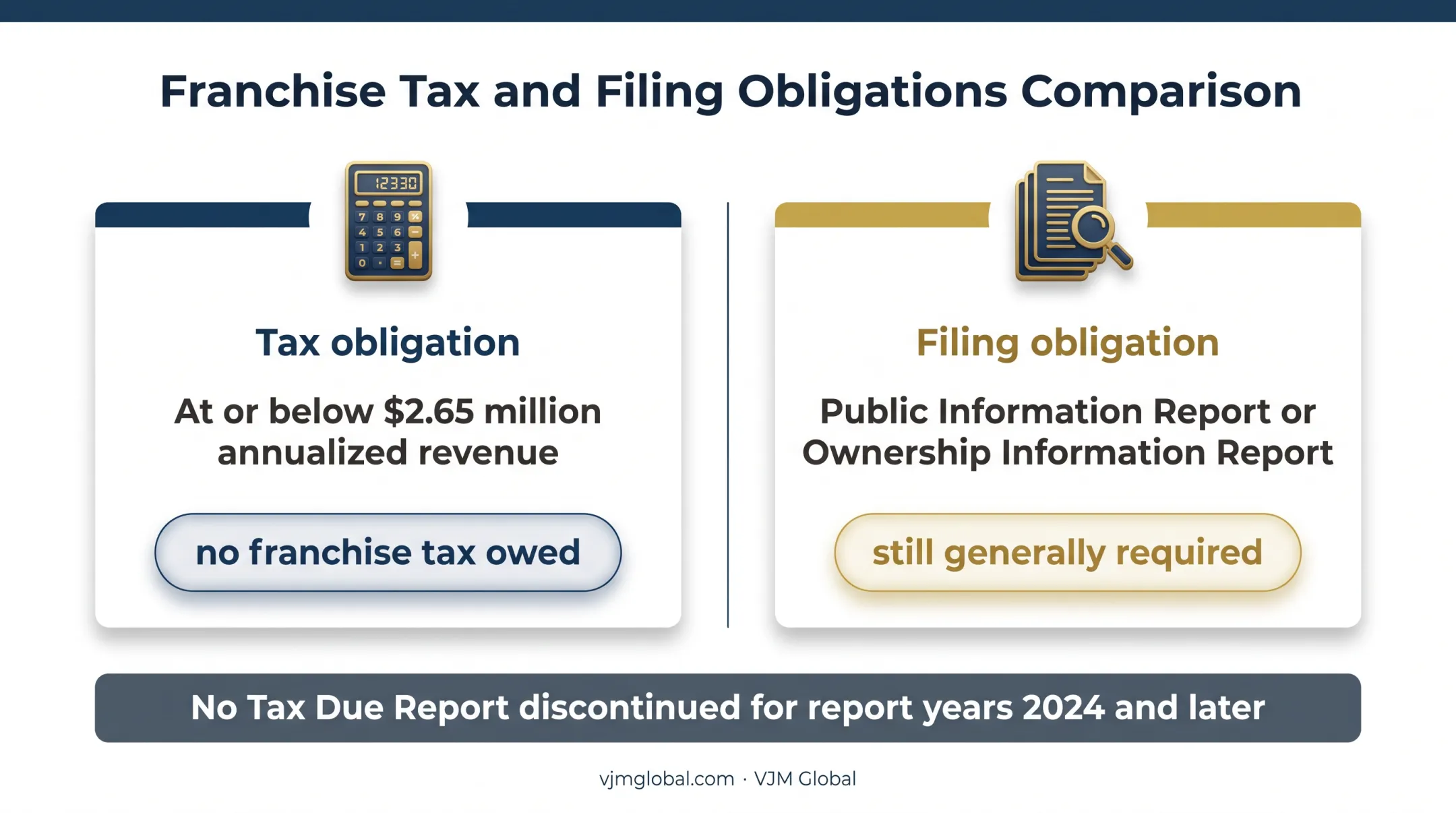 Texas franchise tax threshold and required information reports comparison