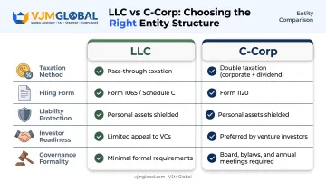 LLC versus C-Corp comparison chart for taxation and investor readiness