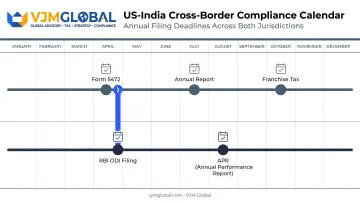 US and India dual compliance filing calendar overlap for founders