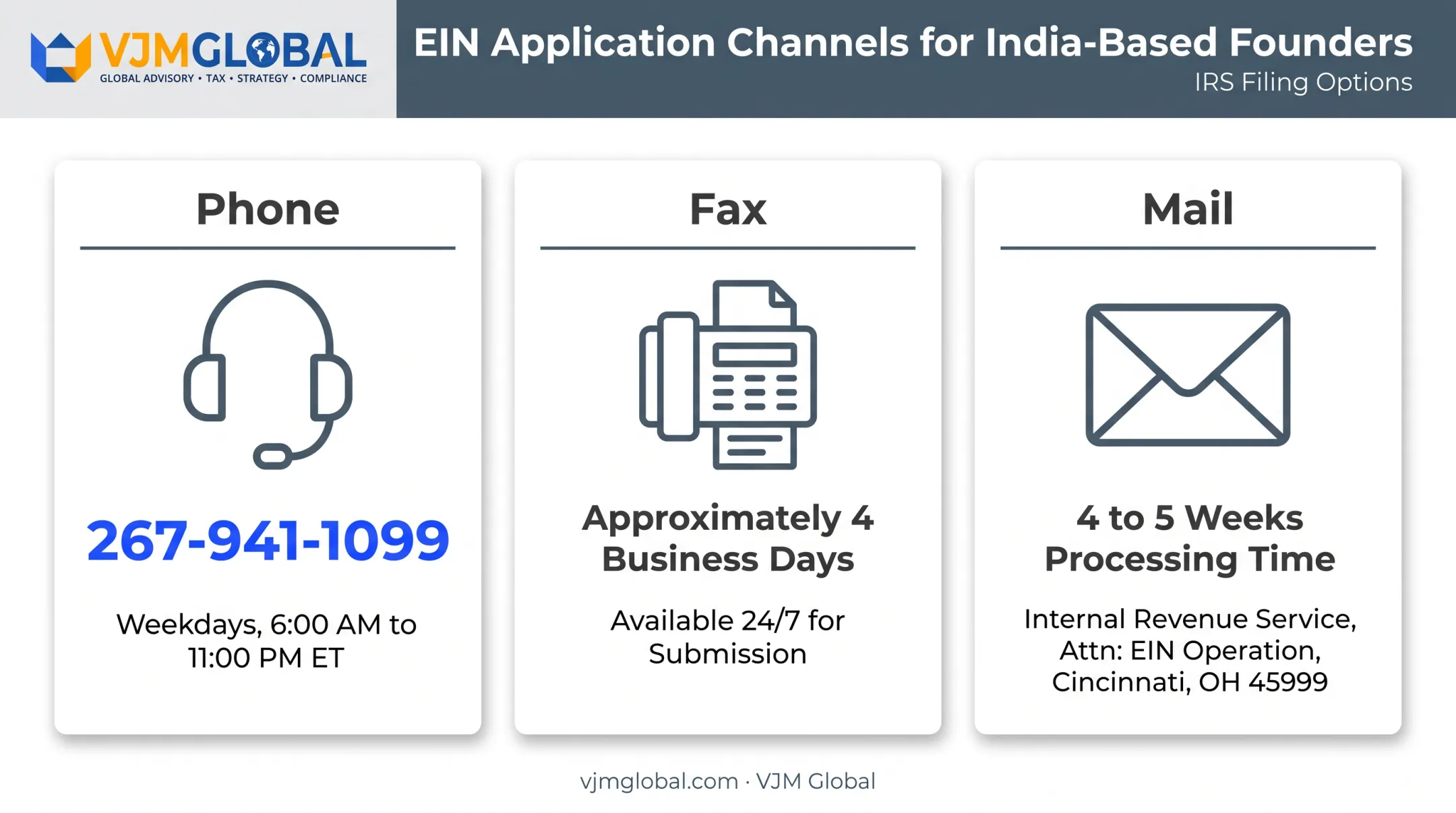 Three EIN application methods for non-resident founders without SSN