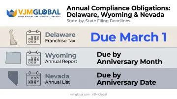 State-level annual compliance deadlines for Delaware Wyoming and Nevada