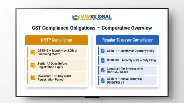 GST compliance obligations comparison NRTP versus regular Indian entity taxpayer