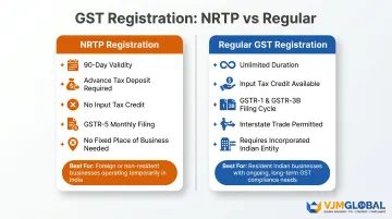 NRTP versus regular GST registration pathway comparison for Singapore businesses