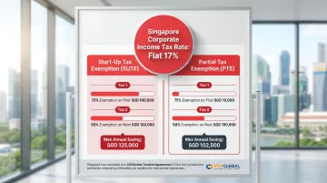 Singapore corporate tax rates start-up exemption and partial tax exemption tier breakdown