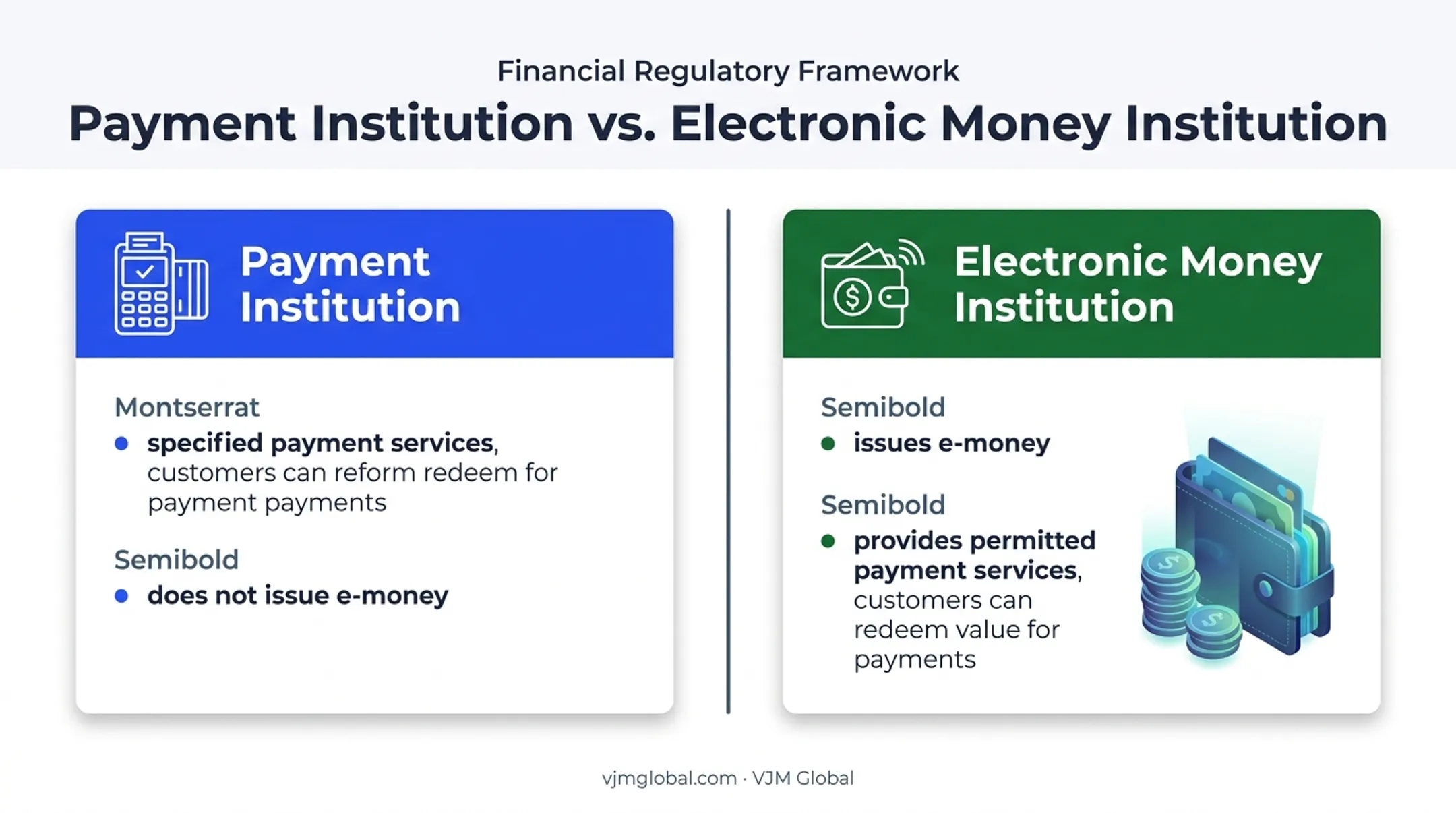 Payment Institution versus Electronic Money Institution comparison