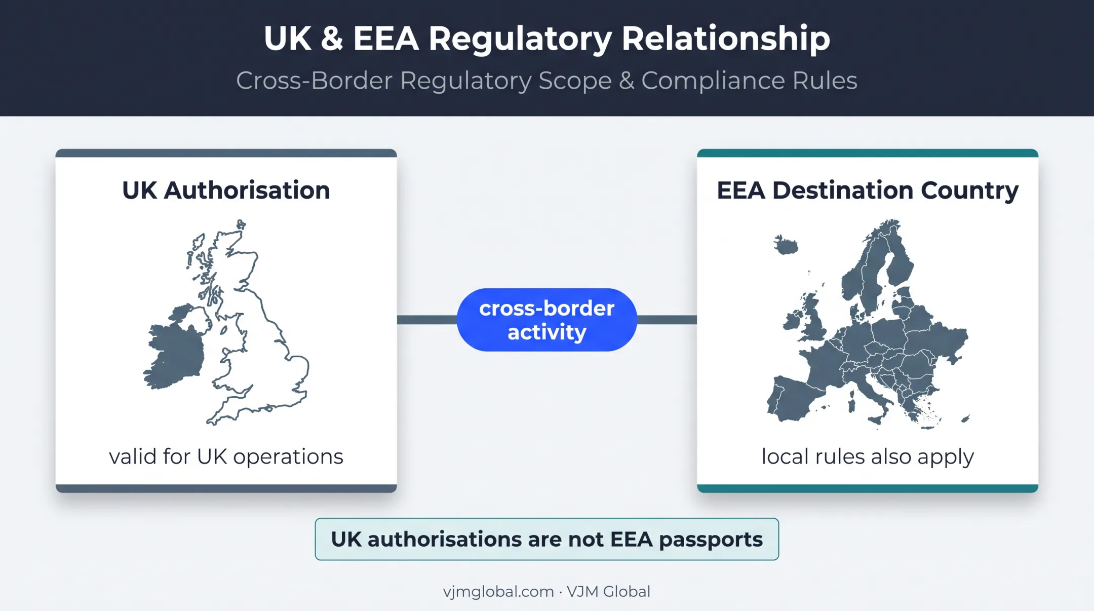 UK payment authorisation and EEA cross-border regulatory requirements