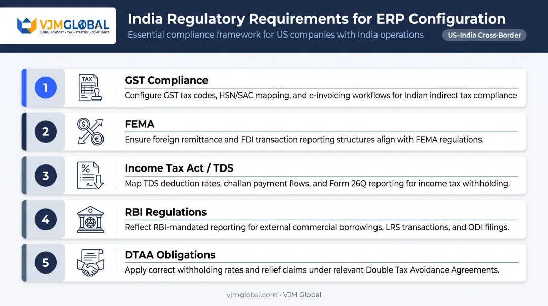 Five India regulatory compliance areas ERP must cover for US companies expanding abroad