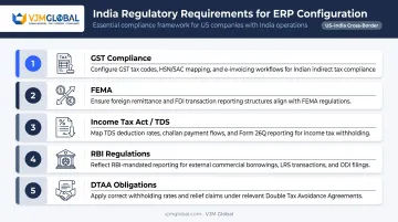 Five India regulatory compliance areas ERP must cover for US companies expanding abroad