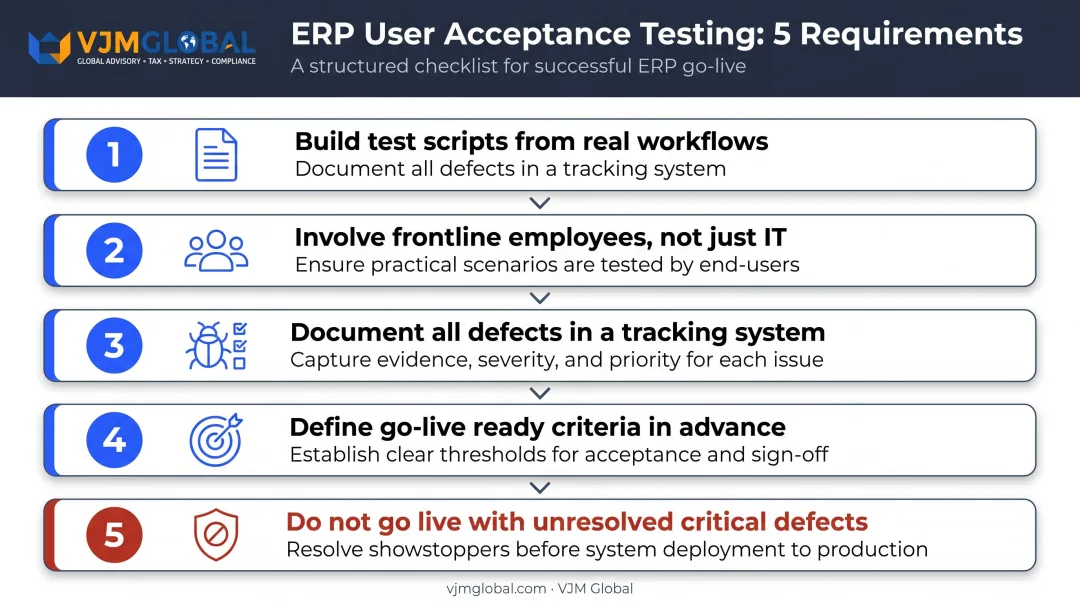 Five-step user acceptance testing process for ERP go-live readiness checklist
