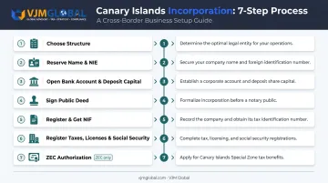 7-step Canary Islands company incorporation process flow diagram