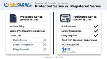 Protected series versus registered series Delaware LLC comparison chart