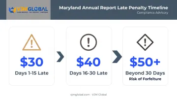 Maryland Annual Report late penalty escalation timeline by days overdue