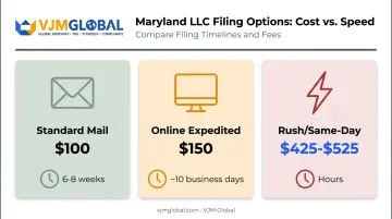 Maryland LLC filing cost comparison by processing speed and method