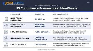 US ERP compliance requirements table covering GAAP SOX HIPAA and FDA regulations
