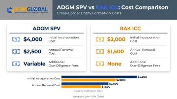 ADGM versus RAK ICC offshore company formation cost comparison