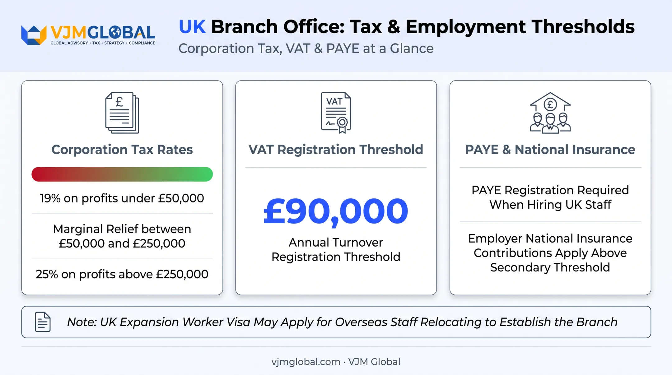 UK Corporation Tax VAT and payroll obligations for branch offices