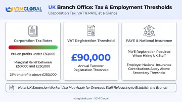 UK Corporation Tax VAT and payroll obligations for branch offices