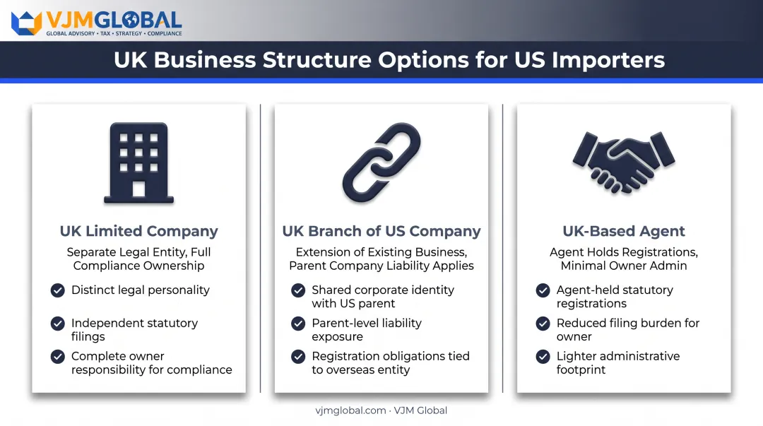 Three UK business structures for US import entrepreneurs compared
