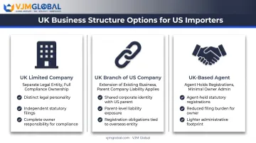 Three UK business structures for US import entrepreneurs compared
