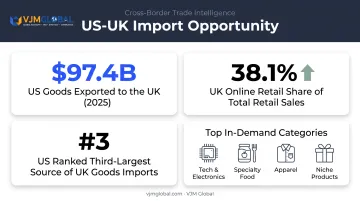 US to UK import market opportunity statistics and demand categories