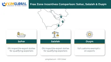 Oman free zone incentives comparison for Sohar Salalah and Duqm