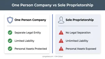 OPC versus sole proprietorship legal structure comparison chart