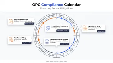 Mauritius OPC ongoing compliance timeline showing annual filing deadlines