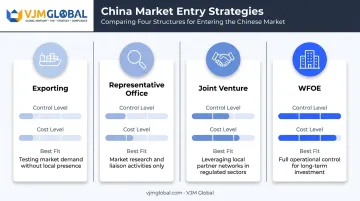 Comparison of four China market entry strategies for businesses