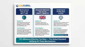 UK Pillar Two three-mechanism framework multinational top-up tax compliance overview