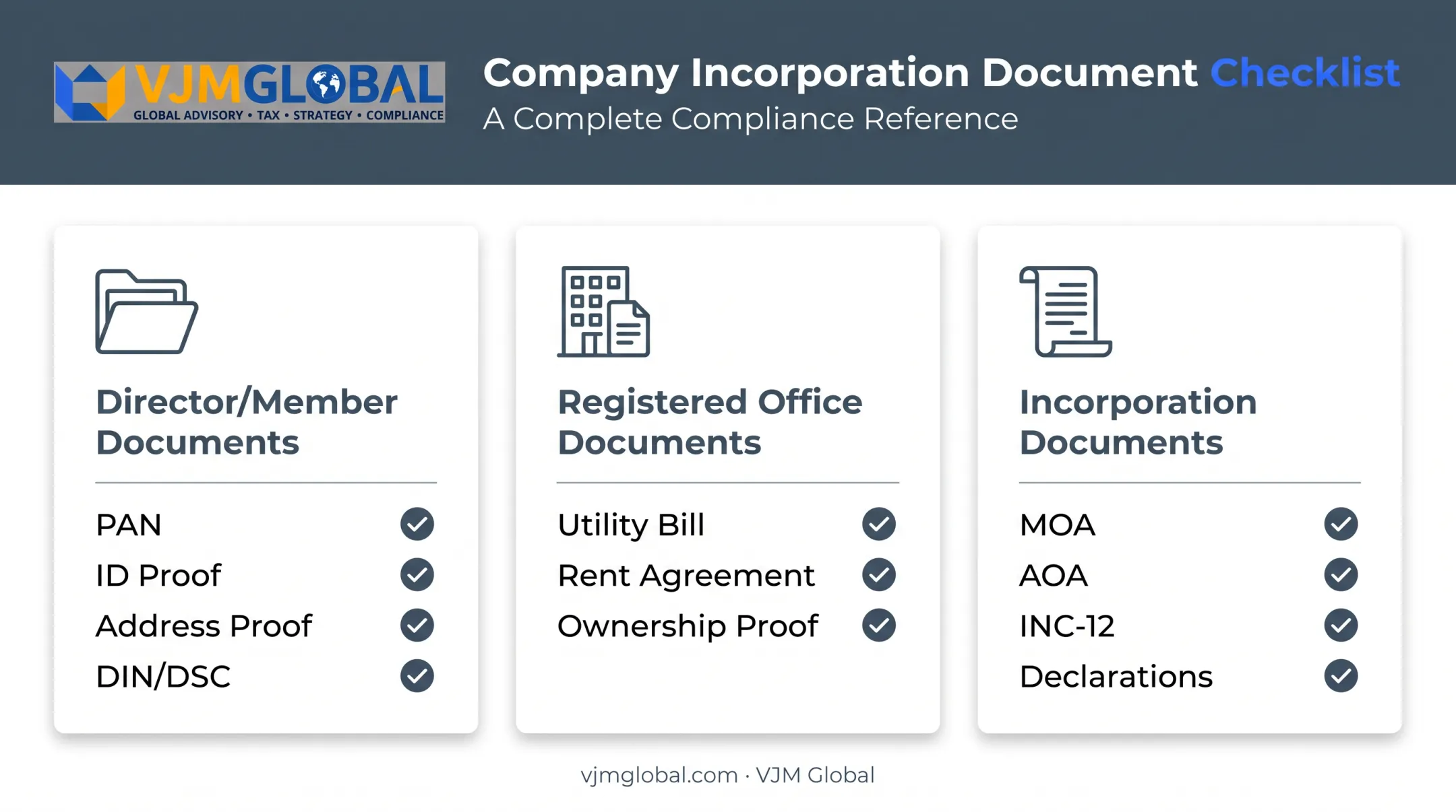 Section 8 company registration document checklist by category