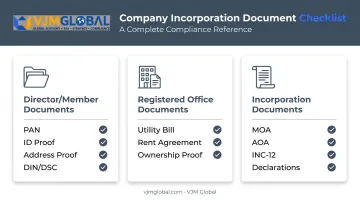 Section 8 company registration document checklist by category