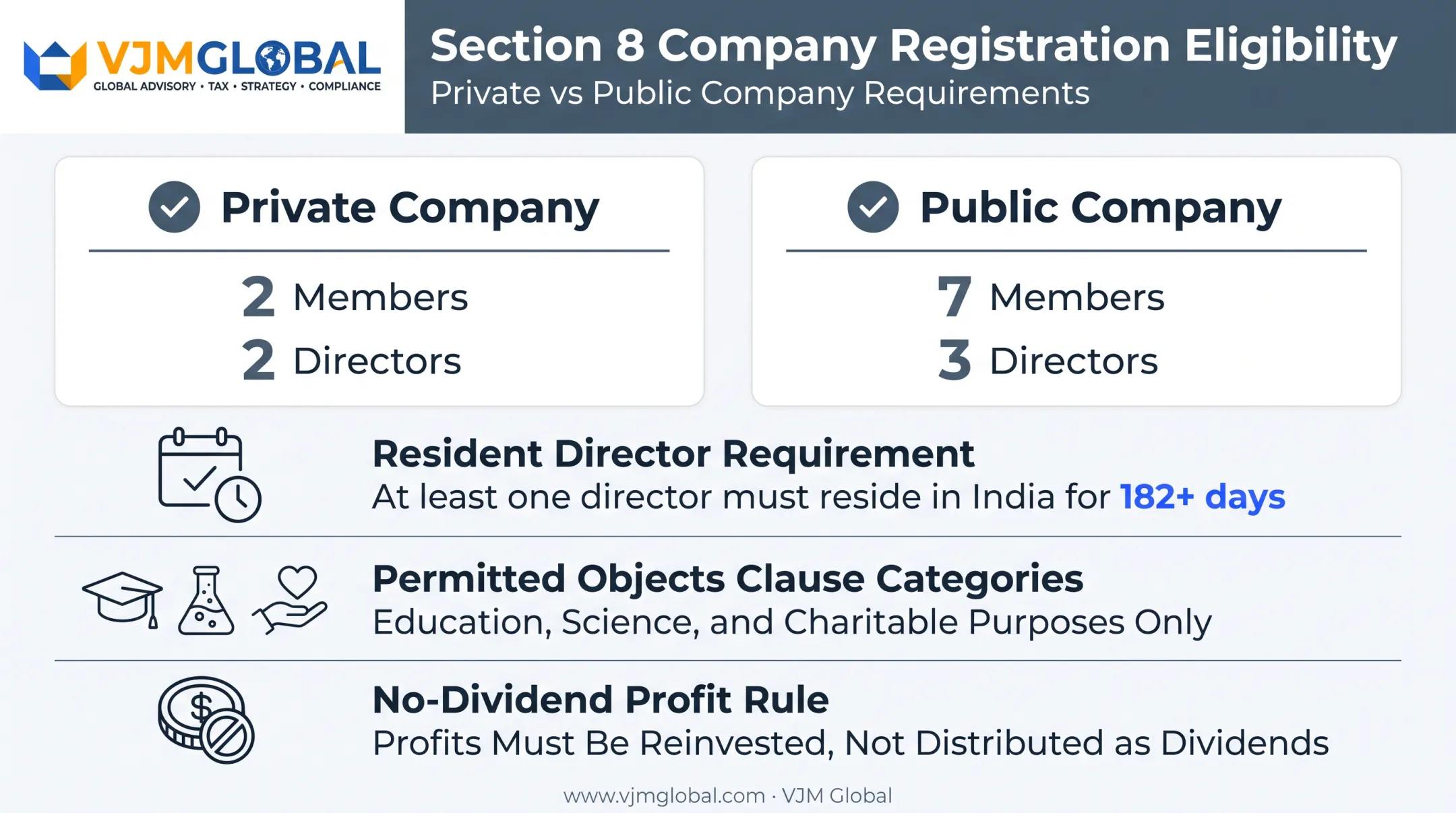 Section 8 company eligibility criteria for private and public entities