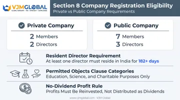 Section 8 company eligibility criteria for private and public entities