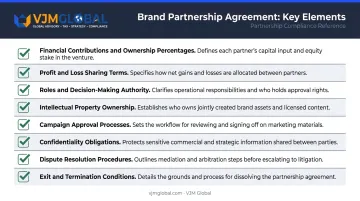 Eight essential elements of a US brand partnership agreement checklist infographic