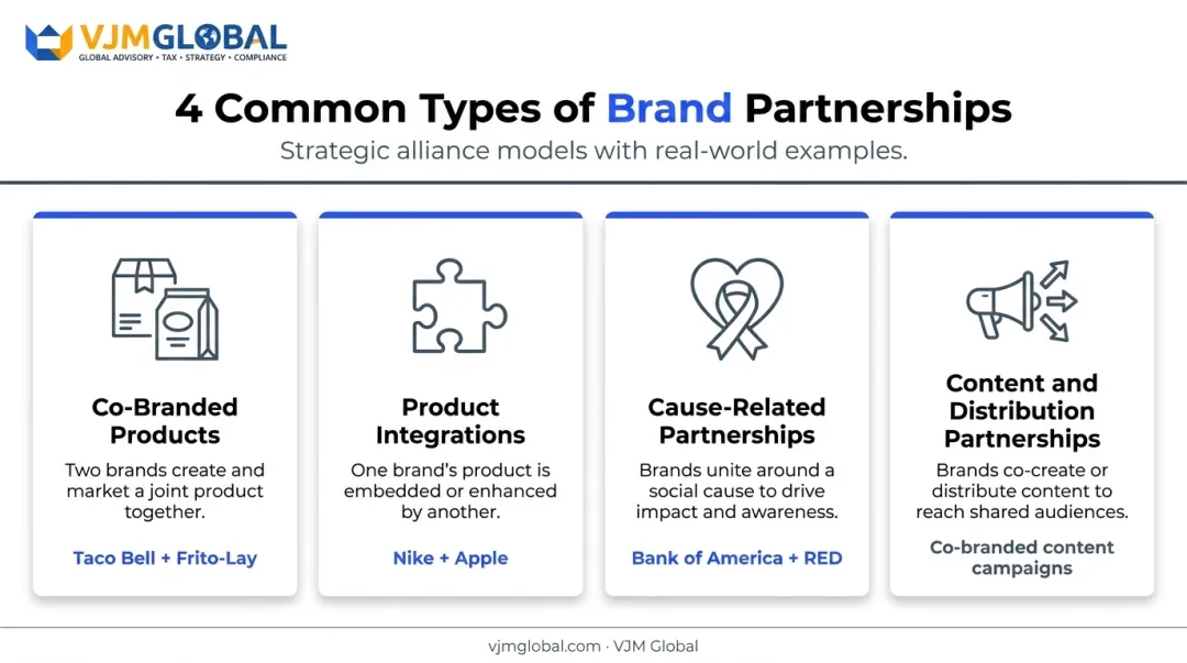 Four common brand partnership types with real-world co-branding examples