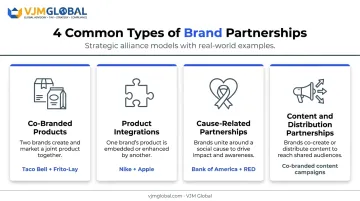 Four common brand partnership types with real-world co-branding examples