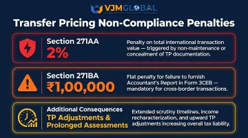 Transfer pricing non-compliance penalties breakdown for Singapore-owned Indian entities