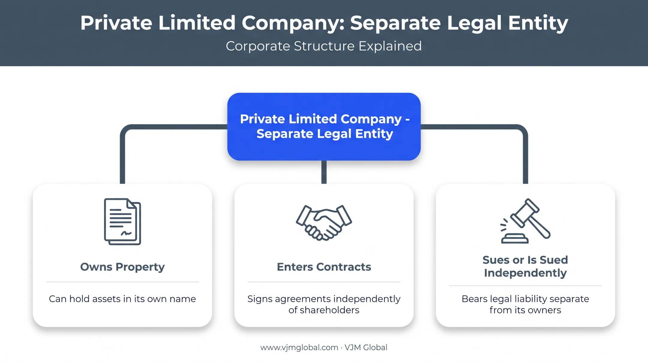 Key features hierarchy of private limited company legal entity status