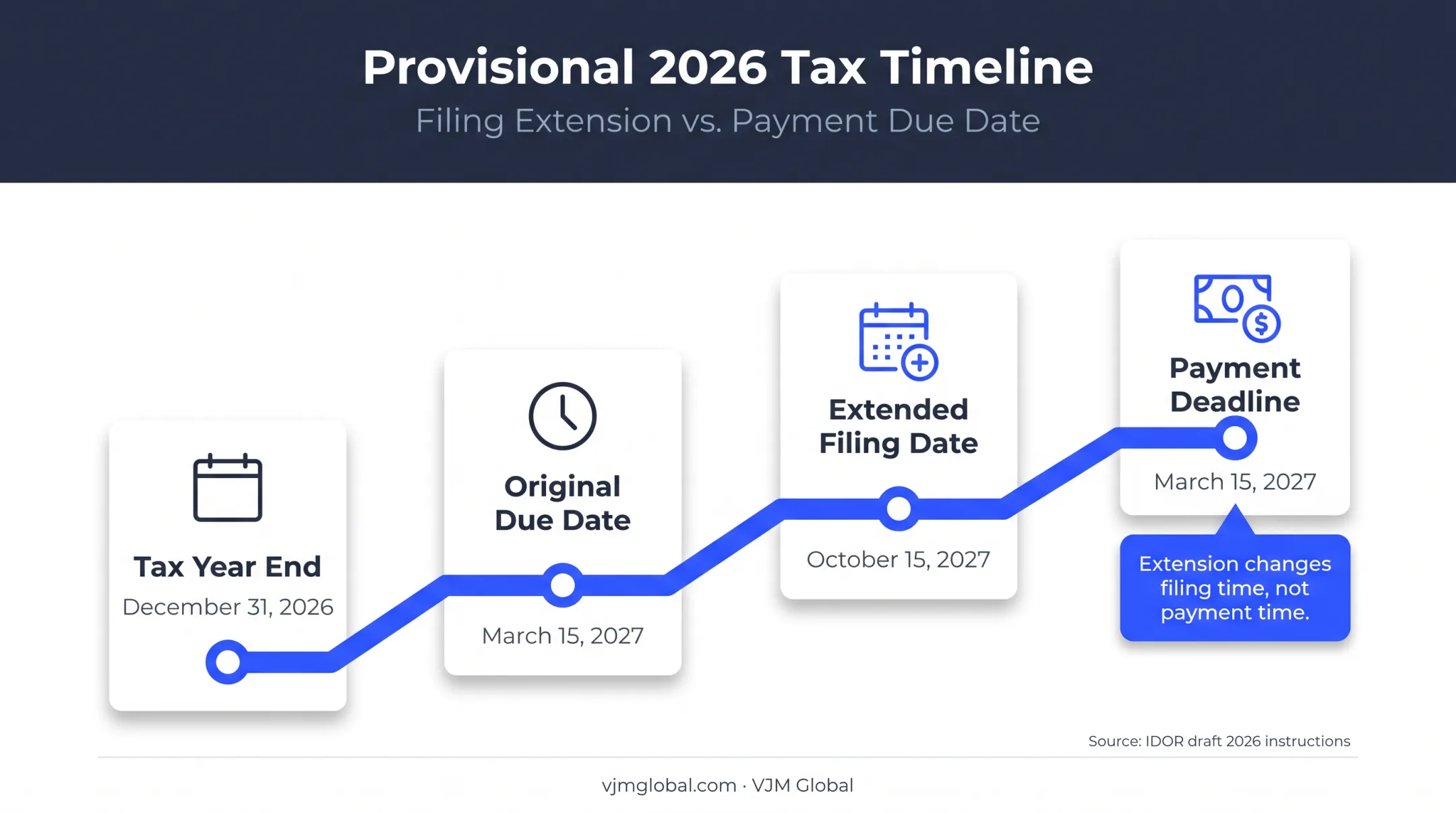 Illinois S corporation filing extension and payment deadline timeline